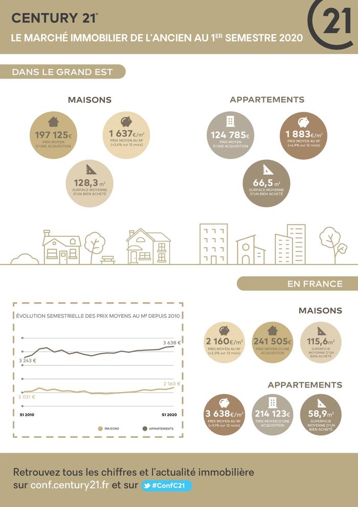 Immobilier - CENTURY 21 Weiblen Immeubles - marché immobilier ancien, estimation, prix, vente, achat, maisons, appartements, terrains