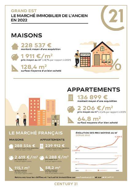 Immobilier - CENTURY 21 Weiblen Immeubles - marché immobilier ancien, prix, appartements, maisons, estimer, vendre, acheter, louer, faire gérer, investir