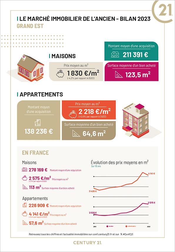 Mulhouse - Immobilier - CENTURY 21 Weiblen Immeubles - Appartement - location - avenir - investissement