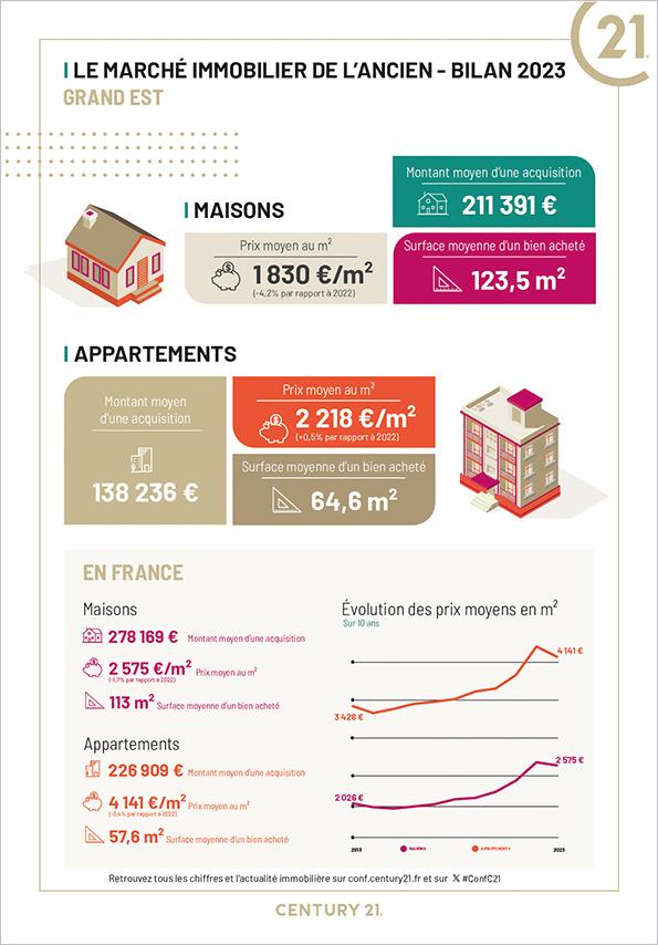 Kingersheim - Immobilier - CENTURY 21 Weiblen Immeubles - maisons - Alsace - avenir - investissement 